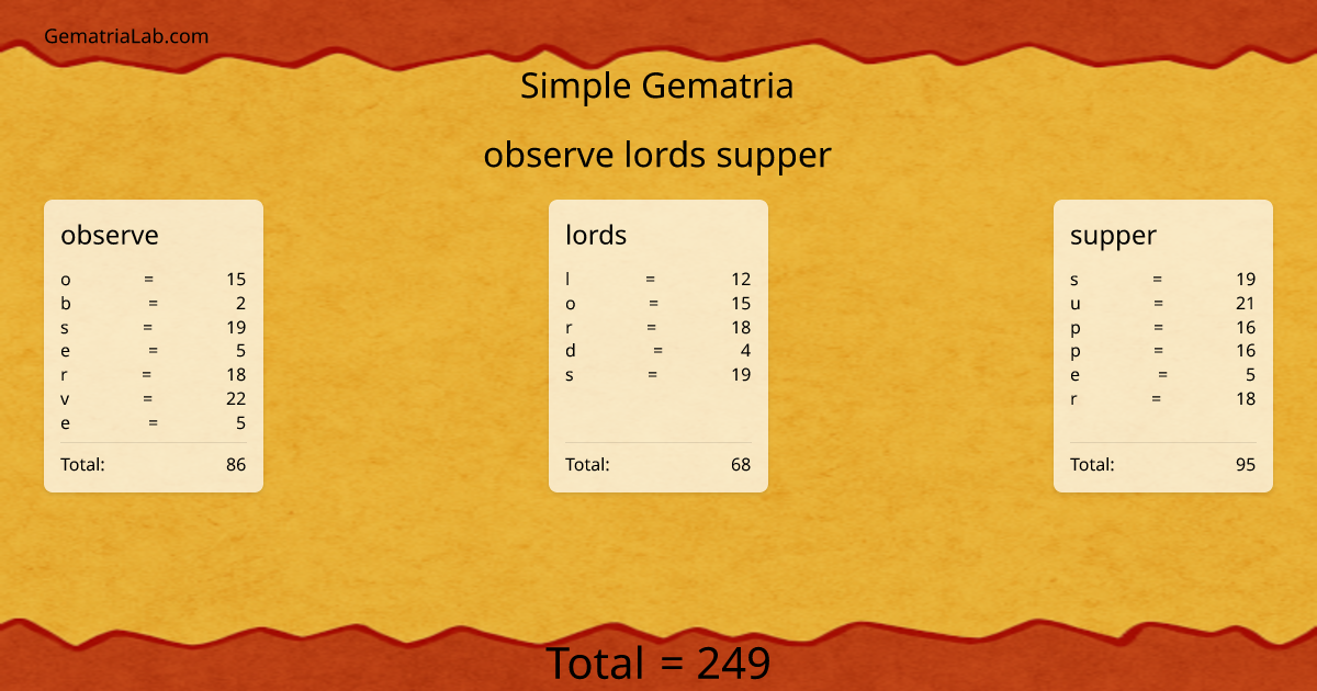 observe lords supper in simple Gematria